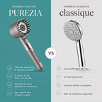 Le pommeau de douche filtrant™