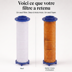Le pommeau de douche filtrant™