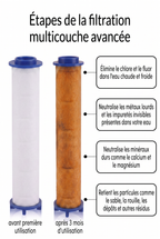 Le pommeau de douche filtrant™