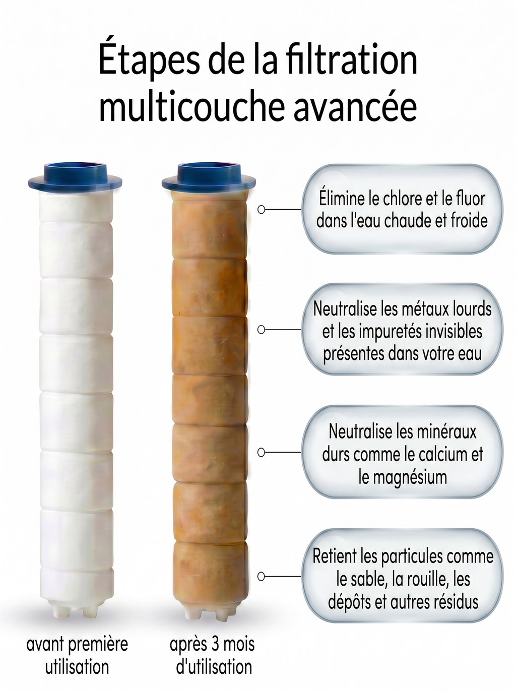 Le pommeau de douche filtrant™