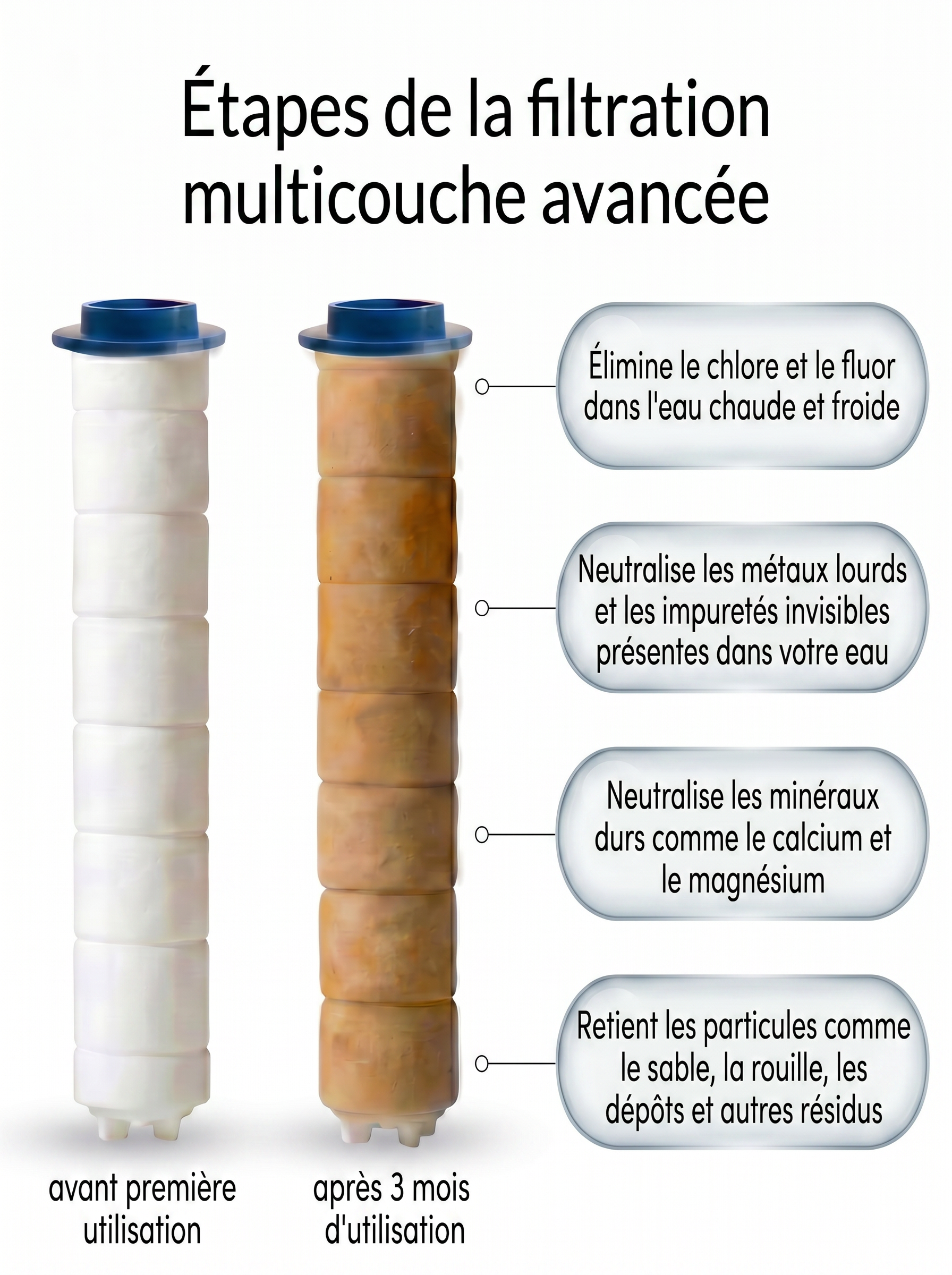 Le pommeau de douche filtrant™