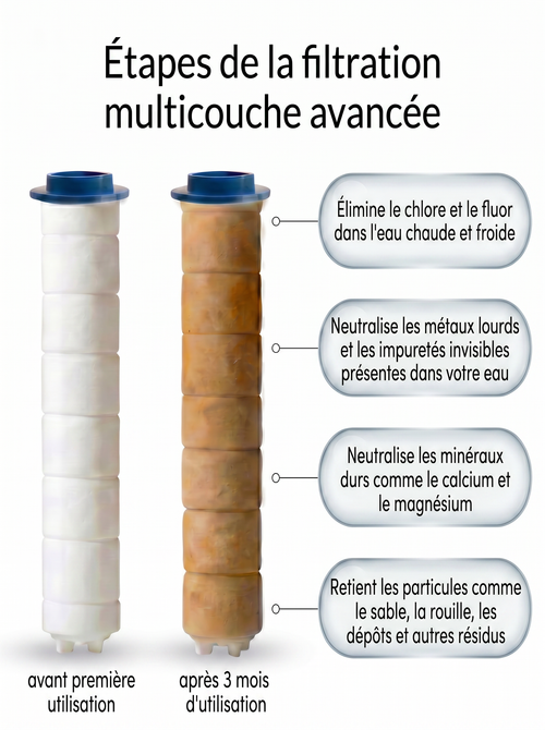 Lot de 3 filtres