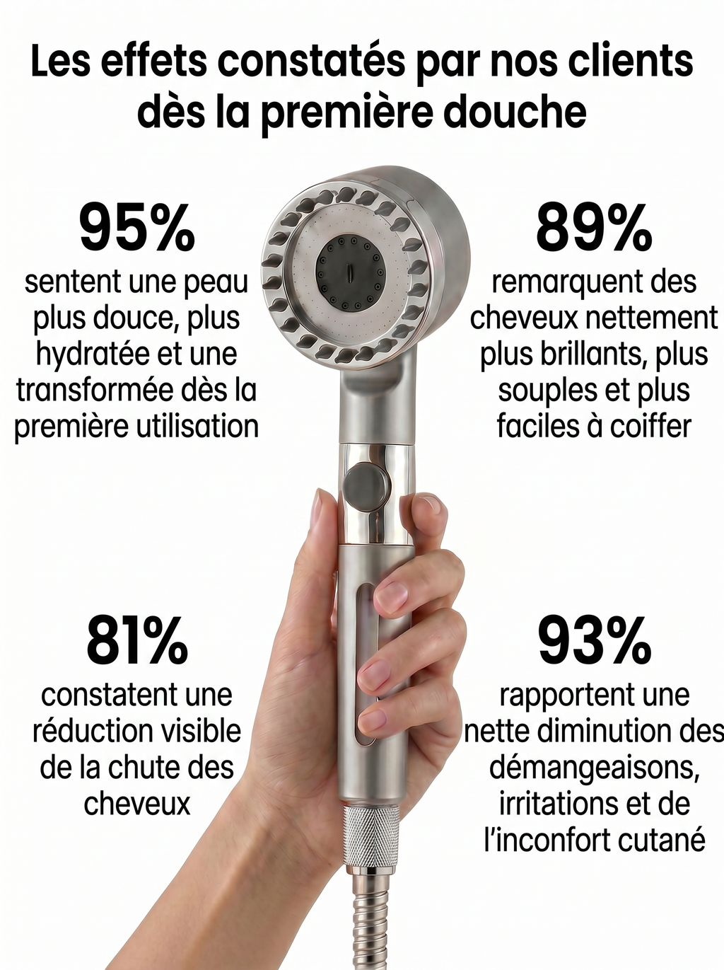 Le pommeau de douche filtrant™