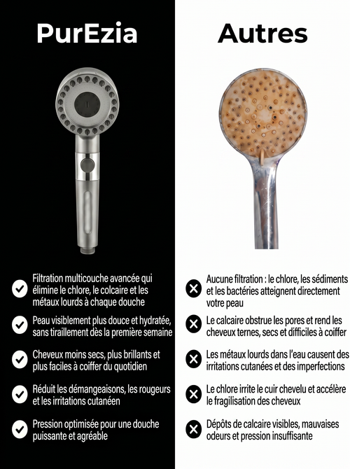 Le pommeau de douche filtrant™