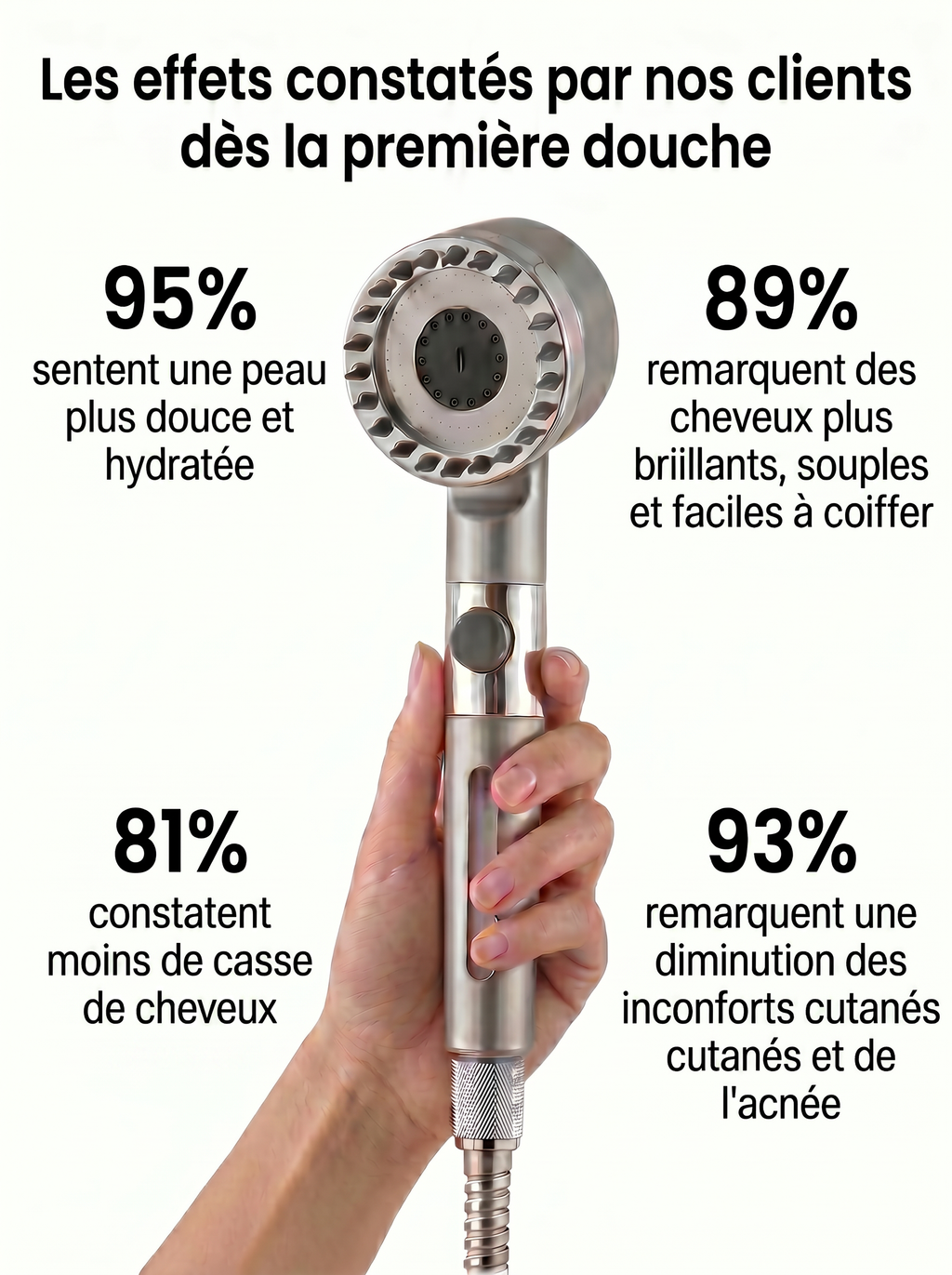 Le pommeau de douche filtrant™