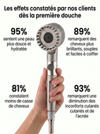 Le pommeau de douche filtrant™